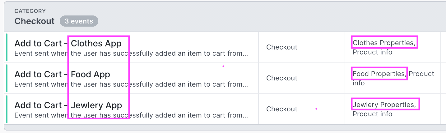 Event name mapping for multiple event shapes